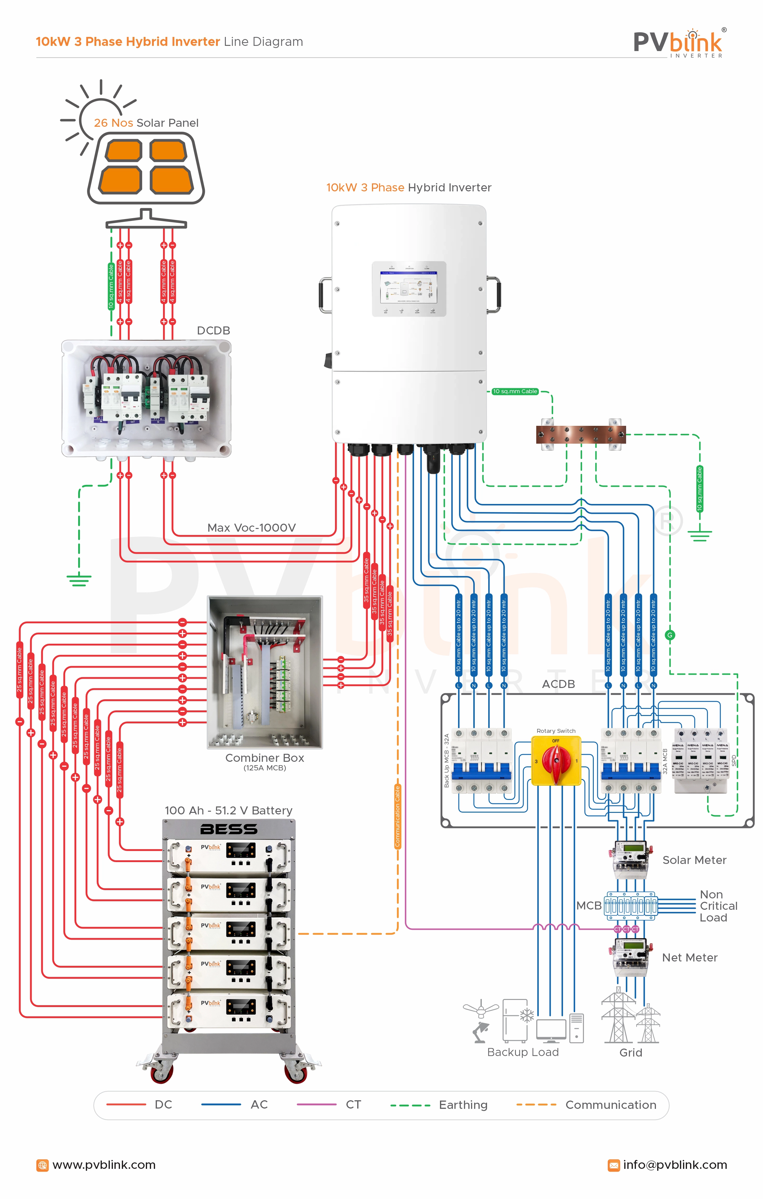 Battery Energy Storage System